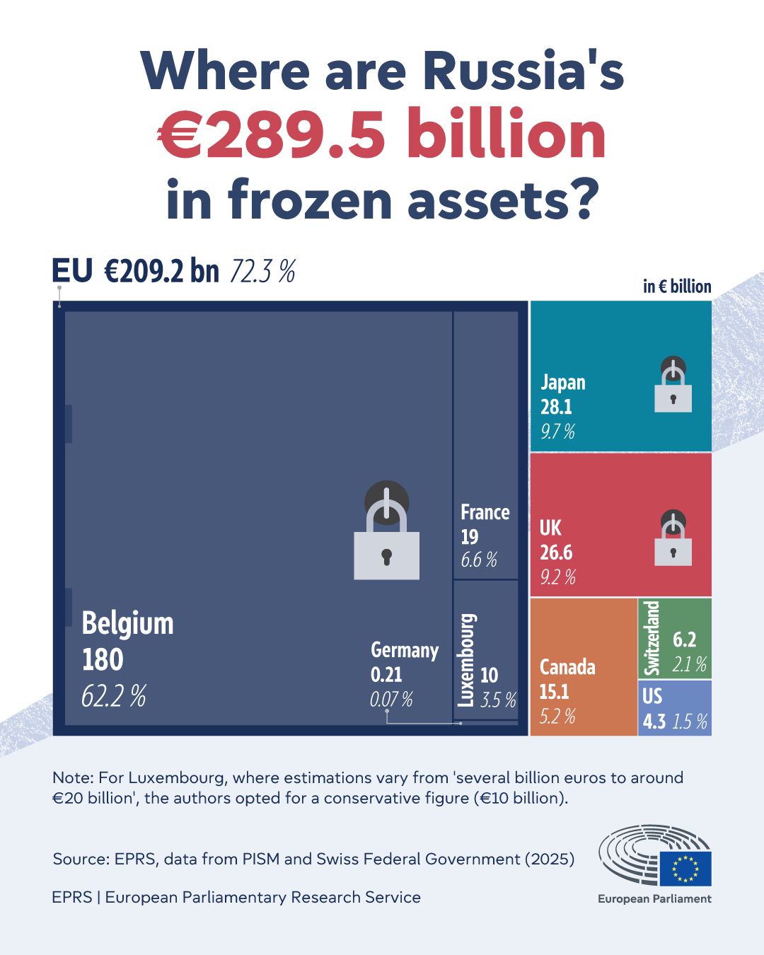 Frozen Russian assets: where are they immobilised?